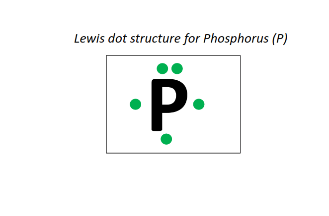 Lewis dot structure for all elements | 1 to 118 elements