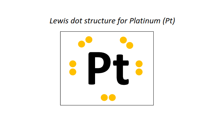 Lewis dot structure for Platinum (Pt)