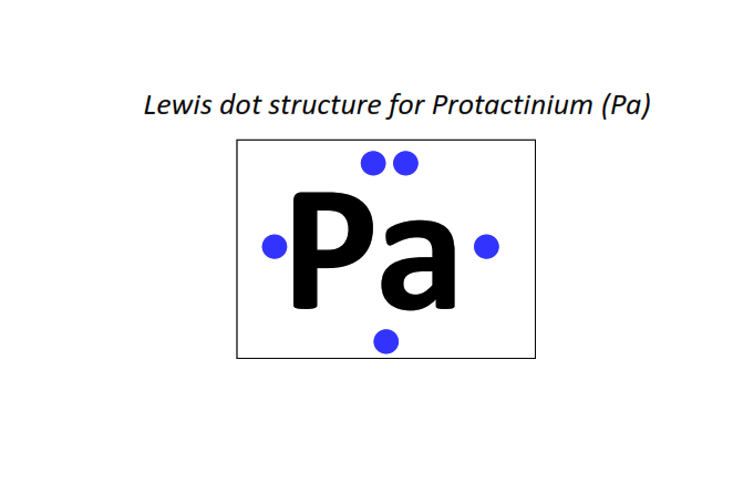 Lewis dot structure for Protactinium (Pa)