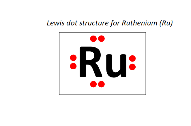 Lewis dot structure for Ruthenium (Ru)