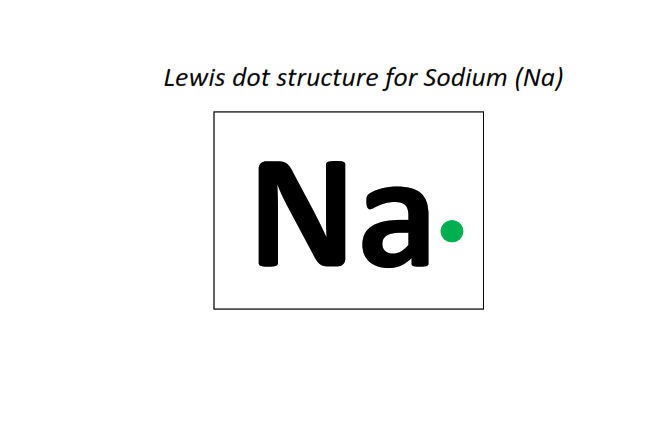 Lewis dot structure for Sodium (Na)