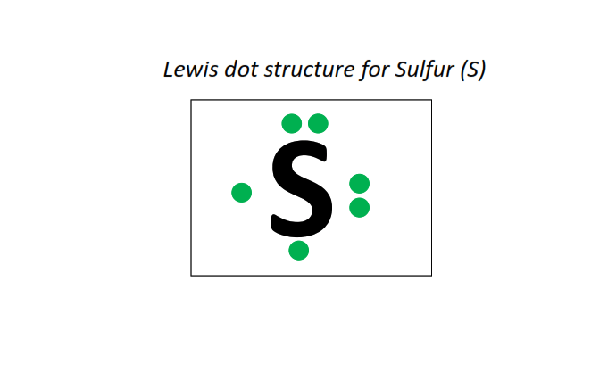 Lewis dot structure for Sulfur (S)