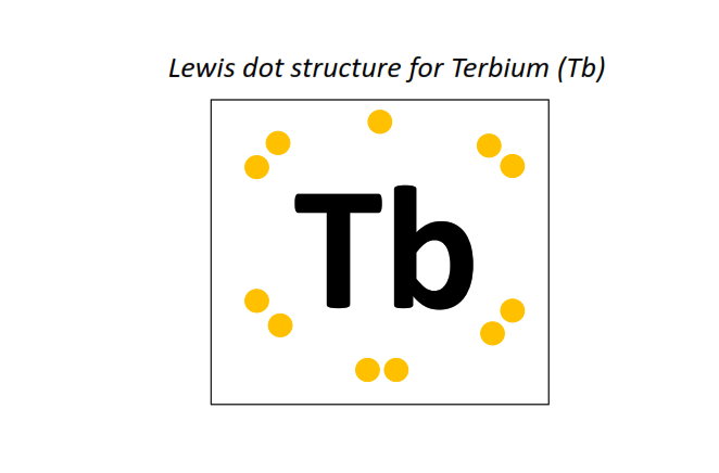 Lewis dot structure for Terbium (Tb)