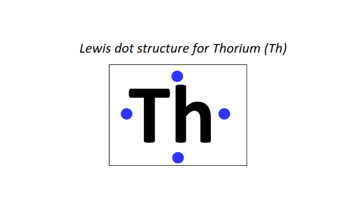 Lewis dot structure for Thorium (Th)