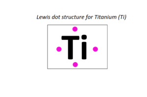 Lewis dot structure for all elements | 1 to 118 elements