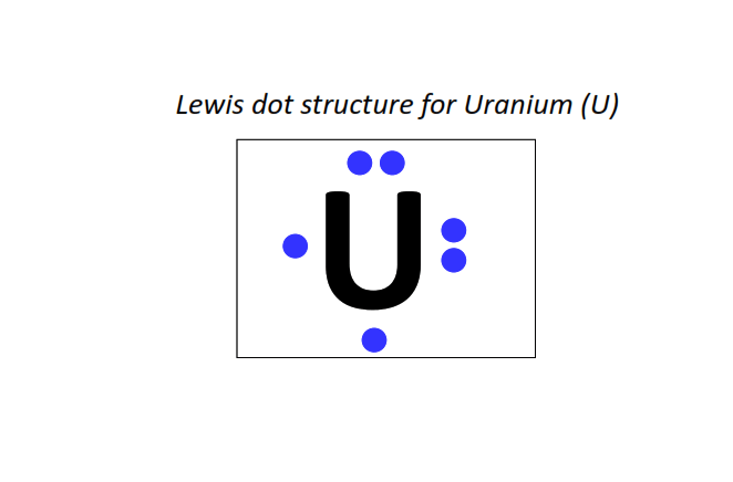 Lewis dot structure for Uranium (U)