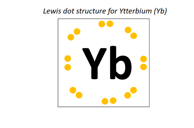 Lewis dot structure for Ytterbium (Yb)