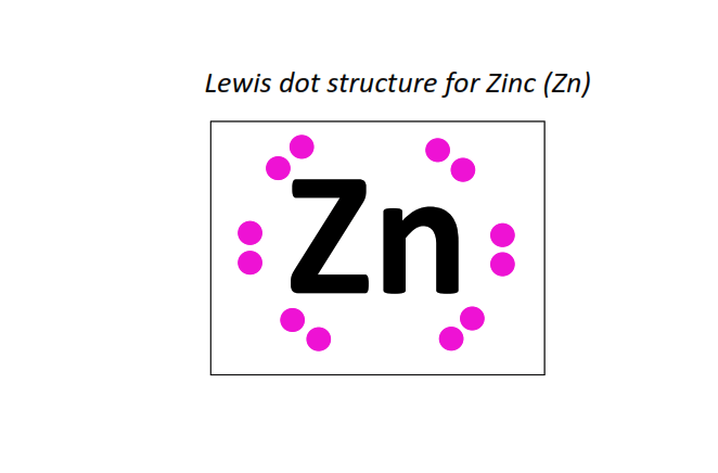 Lewis dot structure for Zinc (Zn)