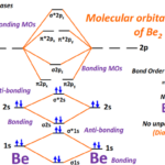 Molecular orbital diagram (MO) of Beryllium (Be2) and it's bond order
