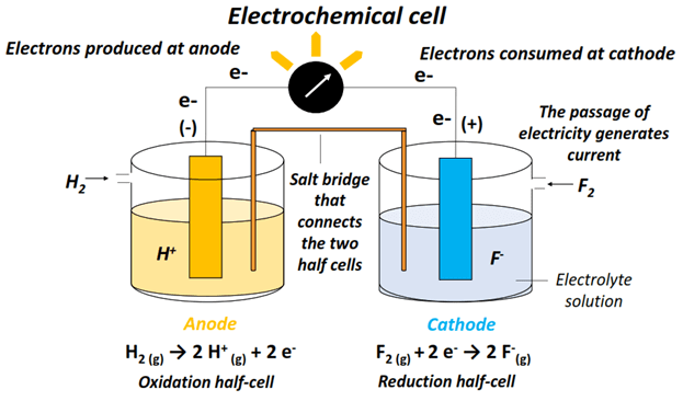 electrochemical cell