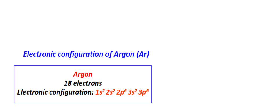 electron configuration for Argon (Ar)