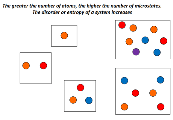 entropy system