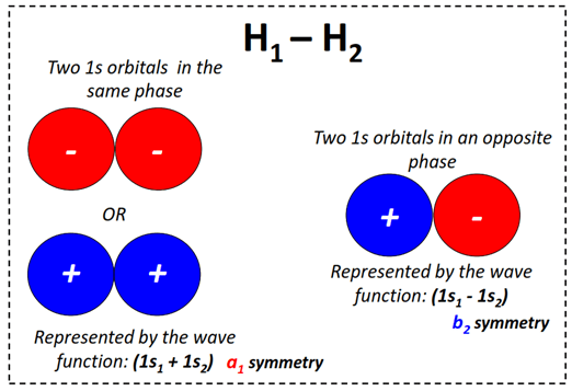 hydrogen atom atomic orbitals