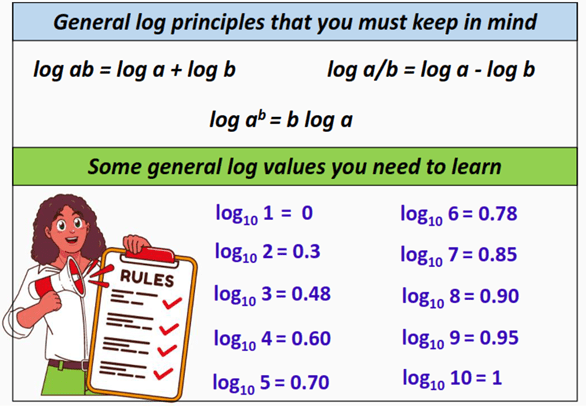 log values