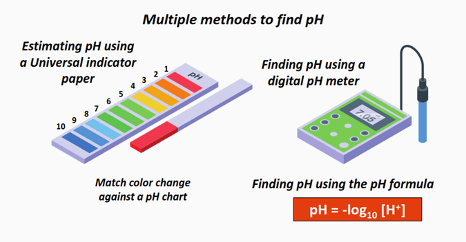 multiple methods to find pH