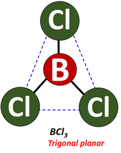 BCl3 shape