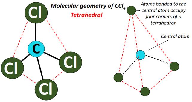 CCl4 molecular geometry or shape