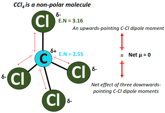 CCl4 polar or nonpolar