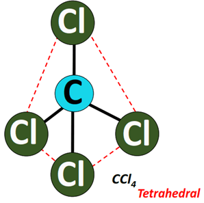 CCl4 shape