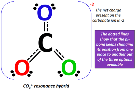 CO32- resonance hybrid