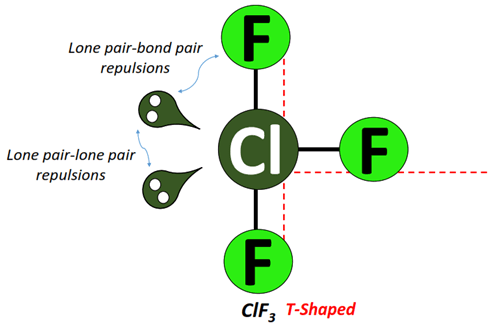 ClF3 shape