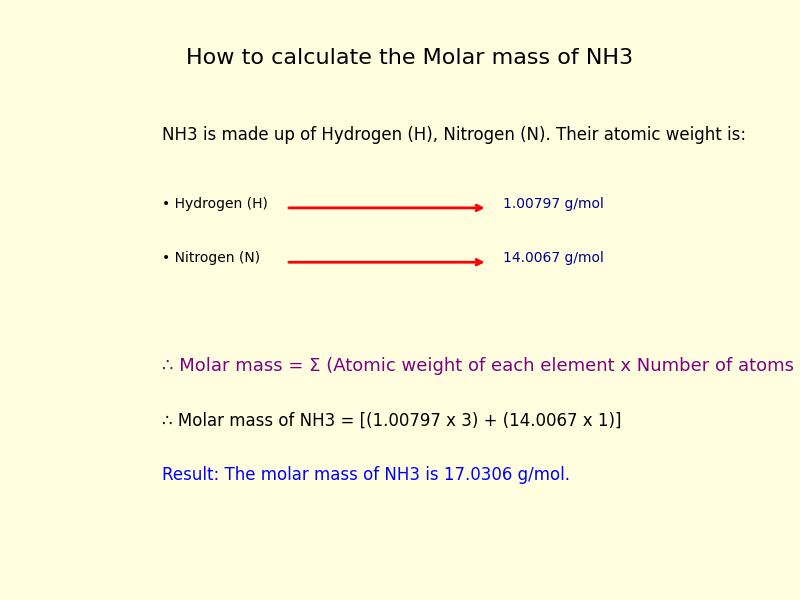 How to calculate the molar mass of Ammonia (NH3)