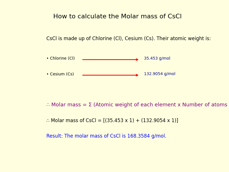 How to calculate the molar mass of Cesium Chloride (CsCl)