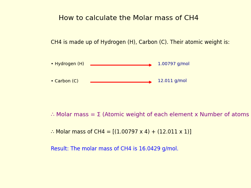 How to calculate the molar mass of Methane (CH4)