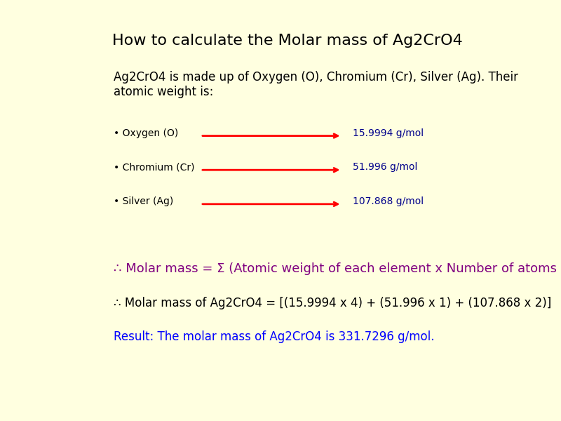 How to calculate the molar mass of Silver Chromate (Ag2CrO4)