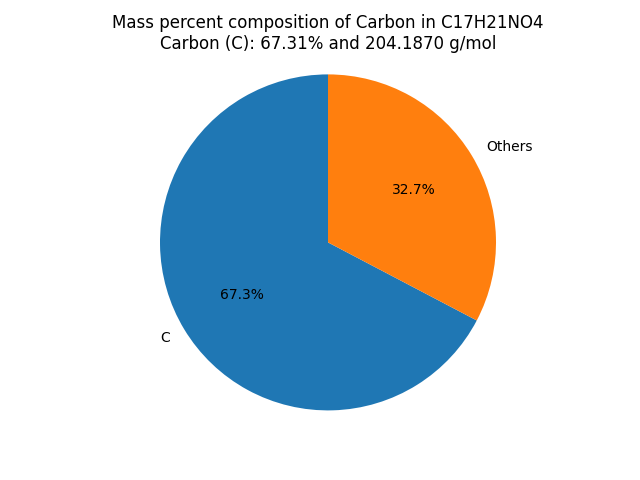 Mass percent Composition of C in Cocaine (C17H21NO4)