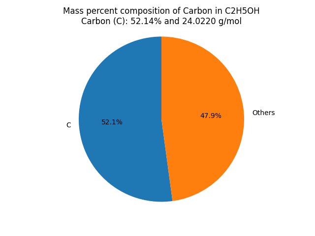 Mass percent Composition of C in Ethanol (C2H5OH)