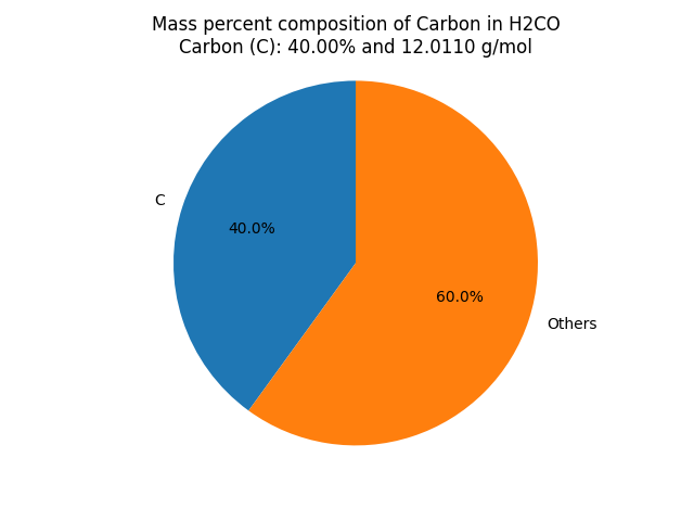 Mass percent Composition of C in Formaldehyde (H2CO)