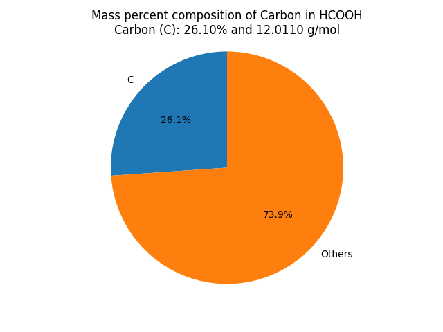 Mass percent Composition of C in Formic acid (HCOOH)