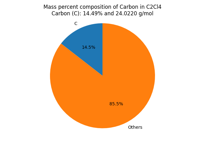 Mass percent Composition of C in Tetrachloroethylene (C2Cl4)