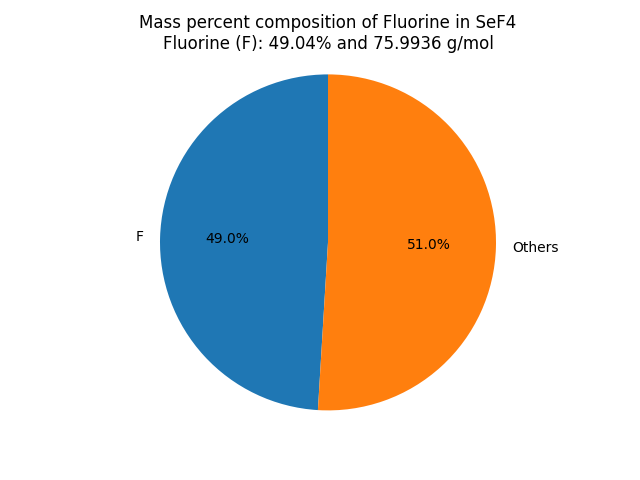 Mass percent Composition of F in Selenium tetrafluoride (SeF4)