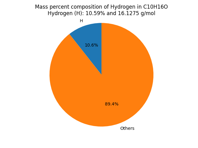 Mass percent Composition of H in Camphor (C10H16O)