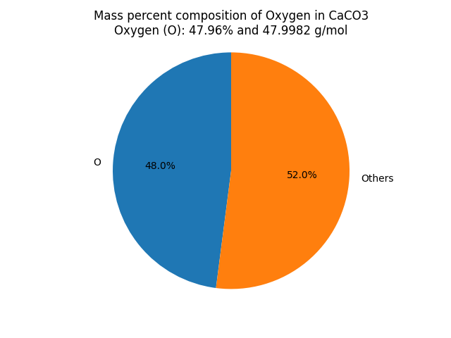 Mass percent Composition of O in Calcium carbonate (CaCO3)