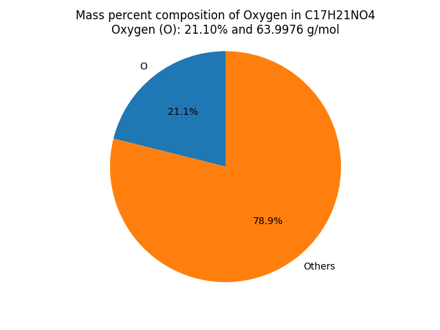 Mass percent Composition of O in Cocaine (C17H21NO4)