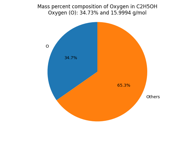 Mass percent Composition of O in Ethanol (C2H5OH)