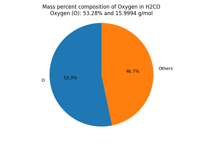 Mass percent Composition of O in Formaldehyde (H2CO)