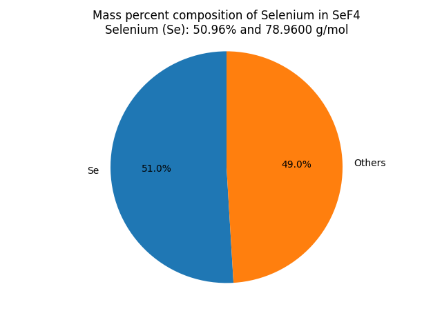 Mass percent Composition of Se in Selenium tetrafluoride (SeF4)