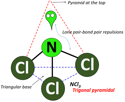 NCl3 shape