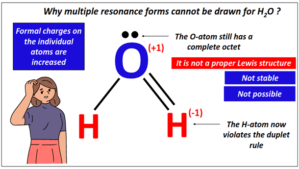 No resonance structure for H2O