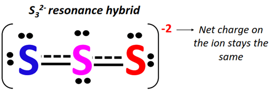 S32- resonance structures? - Chemistry QnA