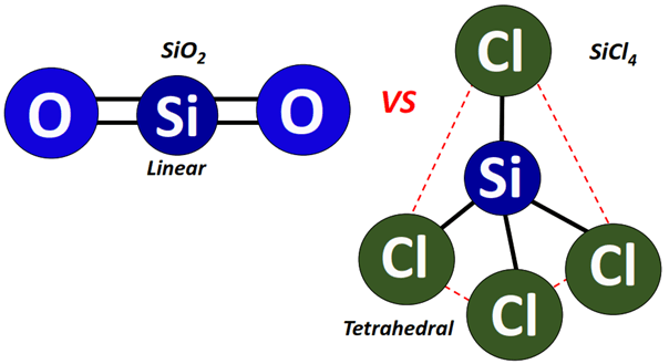 SiCl4 vs SiO2 shape