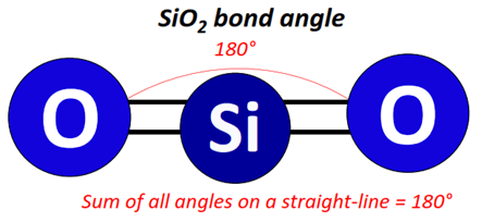 SiO2 bond angle
