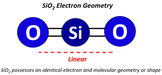 SiO2 electron geometry