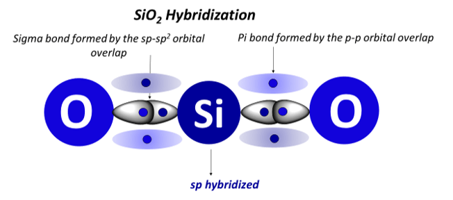 SiO2 hybridization