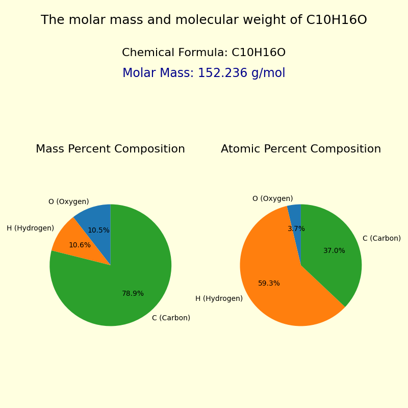 camphor-c10h16o-molar-mass-and-molecular-weight