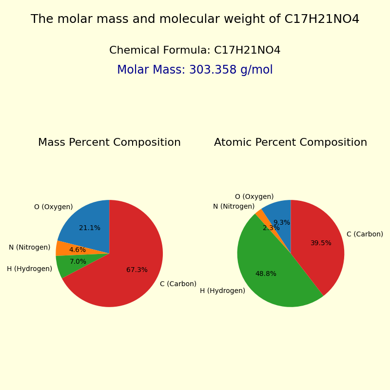 The molar mass and molecular weight of Cocaine (C17H21NO4)